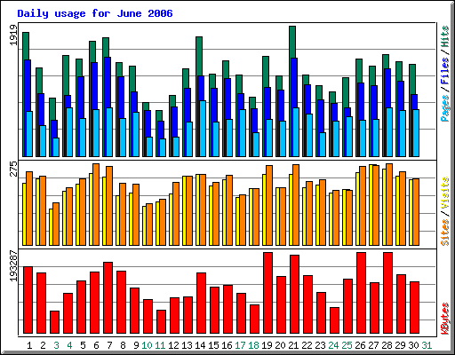 Juni 2006