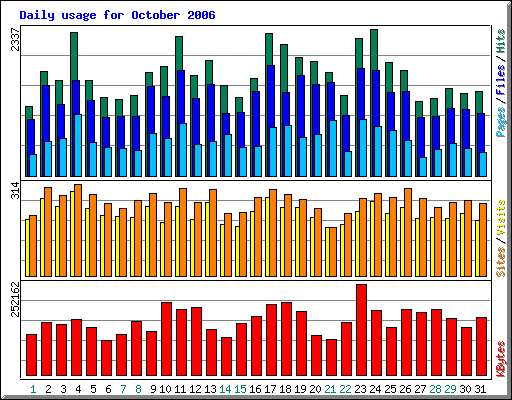 Oktober 2006