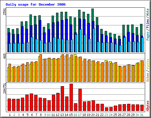 Dezember 2006