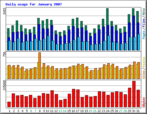 Januar 2007