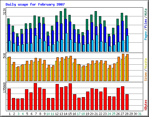 Februar 2007