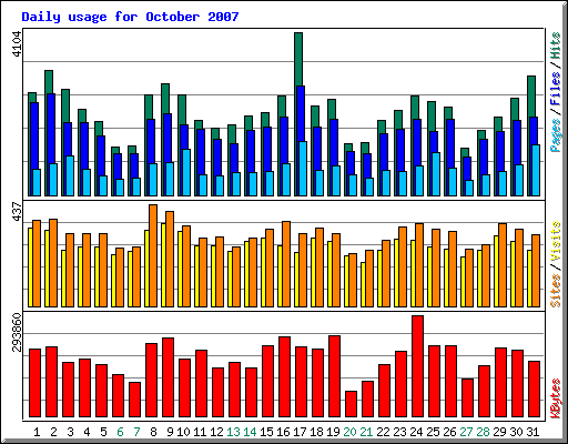 Oktober 2007