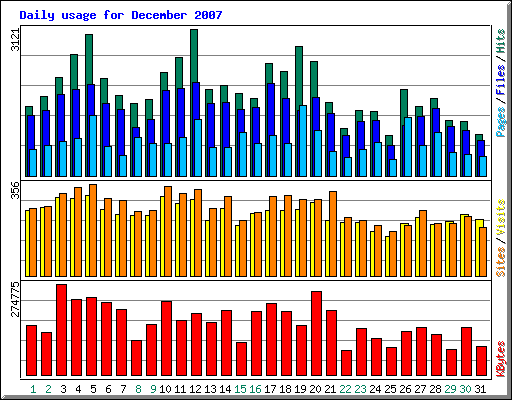 Dezember 2007