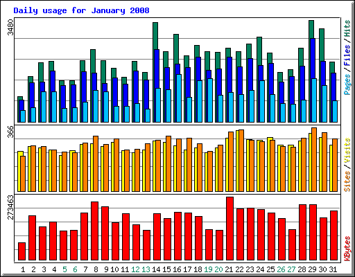 Januar 2008
